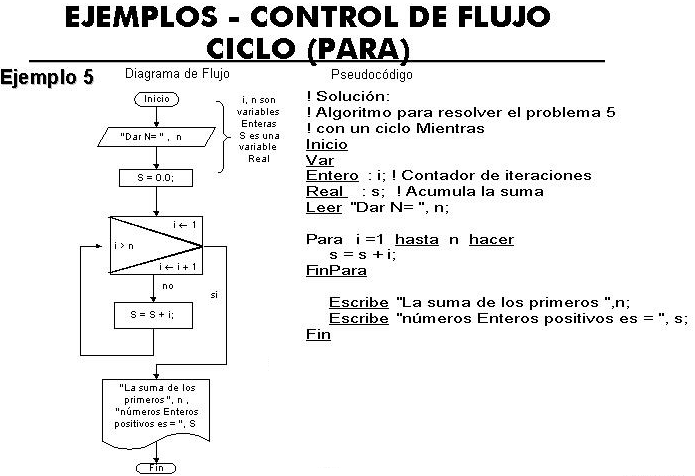 ESTRUCTURAS CICLICAS